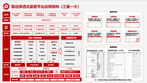 上海JDPAY钱包(中国)“三重一大”